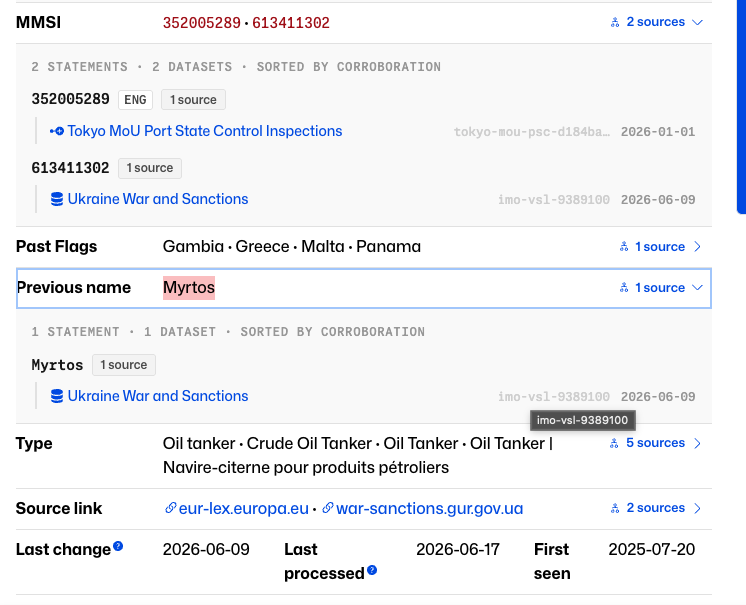 OpenSanctions description detailing dates of sanctions