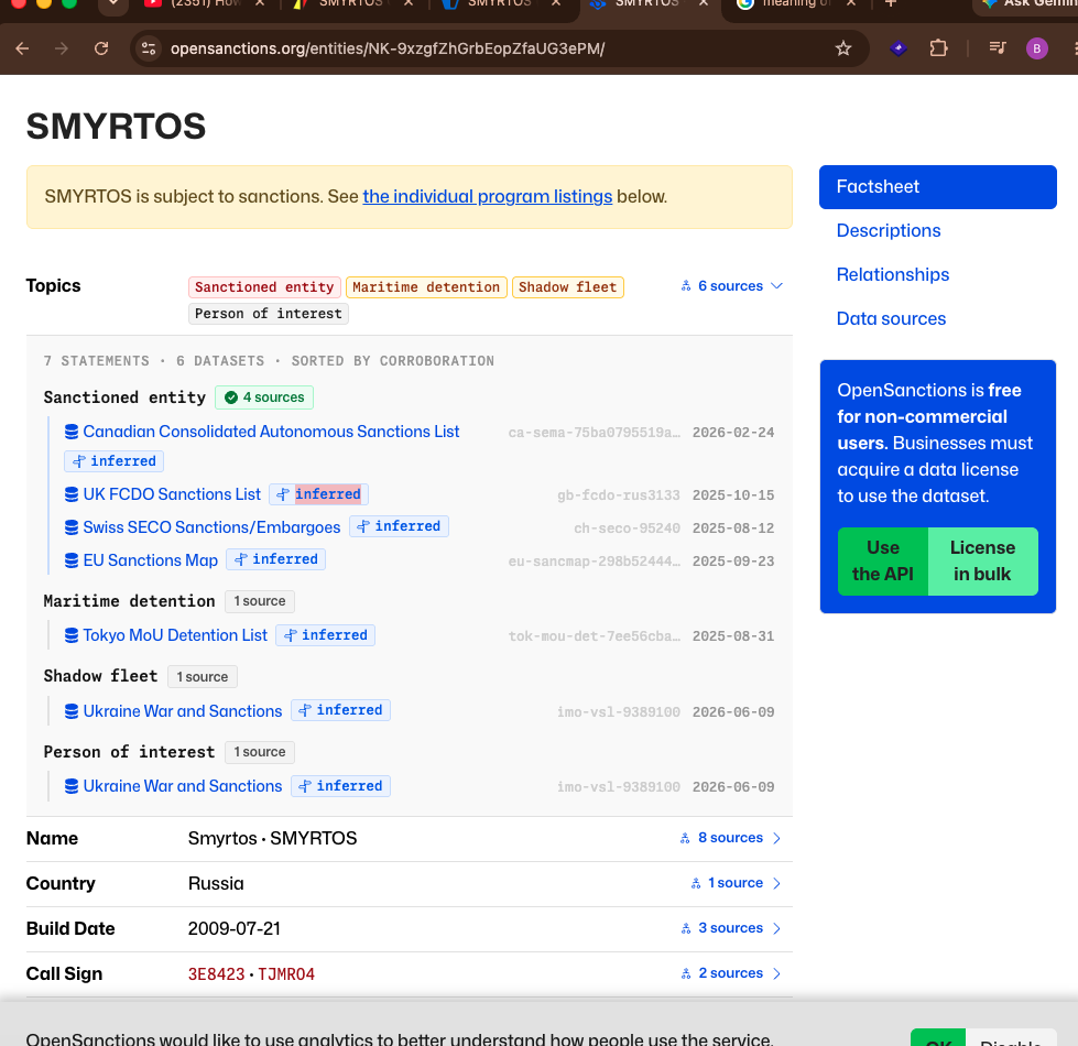OpenSanctions topics list showing Sanctioned Entity status